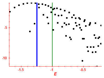 Strength function log